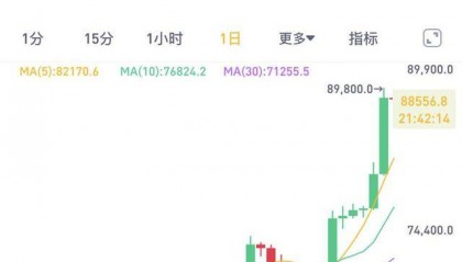 有人百倍杠杆一夜“爆仓” 、有人3天收益翻倍 比特币再陷疯狂 玩家坐上“过山车”
