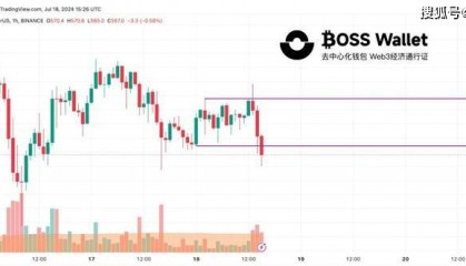 币安币BNB面临抛售（CLD）ICO获关注,BOSSWallet安全保管加密资产钱包