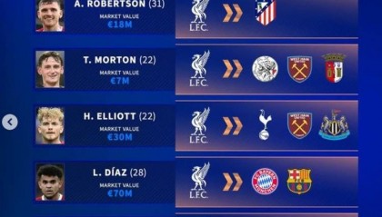 能卖多少？德转列红军潜在离队7人：科纳特amp;迪亚斯amp;埃利奥特在列