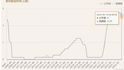 明早3点！美联储将迎来大选后的第一次会议，未来降息步伐会更慢？