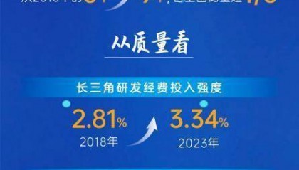 超4.6万台大型科学仪器开放共享 长三角加快推进科创共同体联合攻关