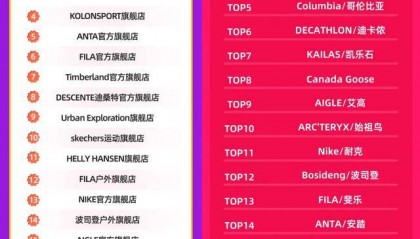 突发！高层离职，始祖鸟还有救吗？