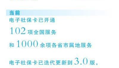 十亿多人使用，从第一版到第三版 电子社保卡带来哪些新服务？