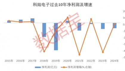 002121，“断臂求生”！算力巨头超聚变震撼登场，概念股曝光