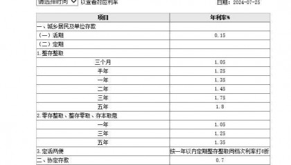 五大行集体下调人民币存款利率，券商：主要基于三方面因素，银行高股息行情处在一轮长周期开始