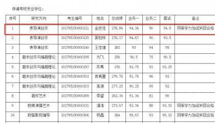 黄晓明未进入上戏博士拟录取名单，本人回应：明年再战，金世佳考博上岸