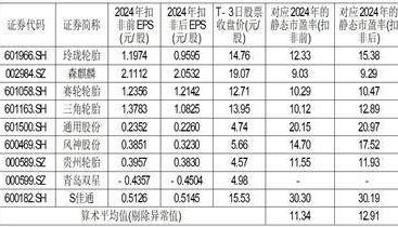 中策橡胶集团股份有限公司 首次公开发行股票并在主板上市发行公告