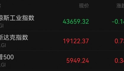 A50狂拉，人民币暴涨500点！深夜，中国资产爆发！