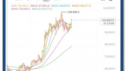 BTC-比特币交易网站(btctrade比特币交易网站)