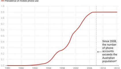 睡觉时手机放枕边，小心会致癌？新研究……