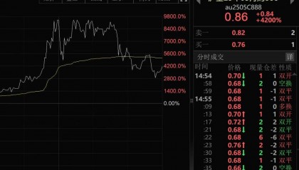 我国新发现一处金矿，探明储量5857.68千克！黄金涨疯了，今年涨幅已超比特币！建设银行最新提示