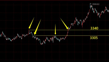 第一次退潮！游资休息了——道达投资手记