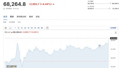 ​虚拟货币上蹿下跳，超9.3万人爆仓！马斯克也要卖了？