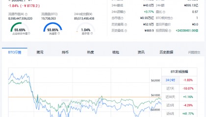 比特币跌破6万美元，虚拟货币再遭重创