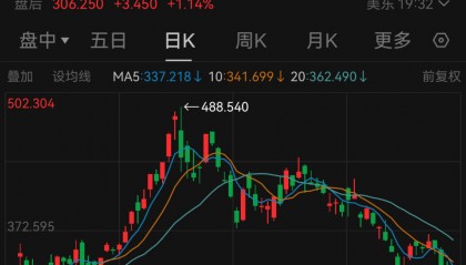马斯克回应FSD入华：用了网上公开的道路和标志视频数据来训练模拟
