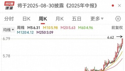 见证历史！A股市值“一哥”，再次换人！