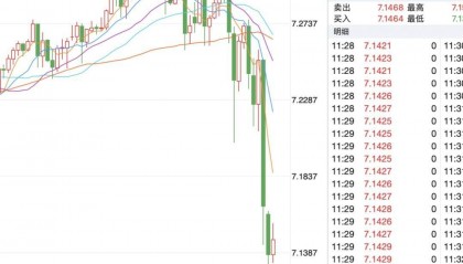 昨天又涨了！人民币汇率创1月以来新高！新一轮行情要来啦？