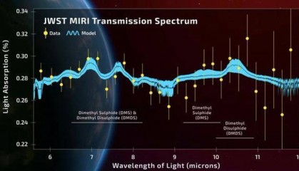 距地球124光年！科学家发现迄今为止外星生命存在的最有力证据