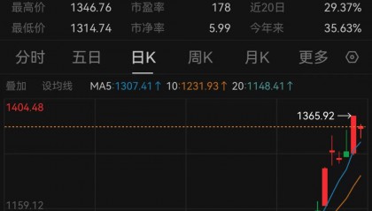 科创50大涨28%，ETF却遭百亿赎回，谁在买科创股
