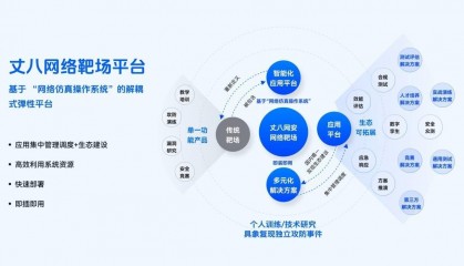 「丈八网安」获5000万元人民币B轮融资，将用于网络仿真技术研发丨36氪首发