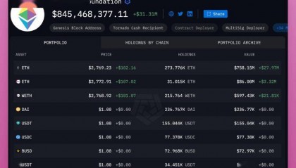 以太坊基金会支出透明度遭质疑，所持ETH仅够8年开支