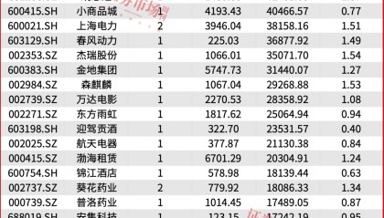 “国家队”大举增持！完整重仓名单曝光