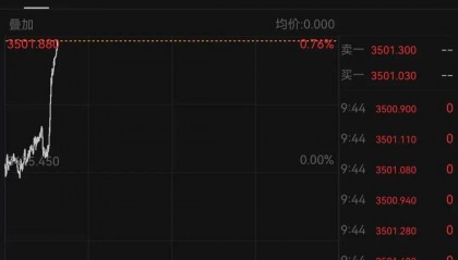 金价爆了！突破历史