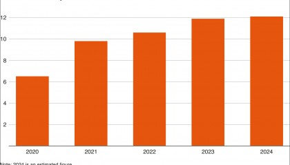 特朗普还没上台，“美国LNG出口商已经慌了”
