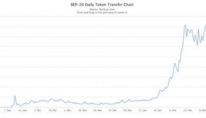 bsc链发币教程来了！币安链一键发币