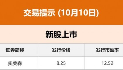 读创财经晨汇｜①国庆假期深圳全市接待游客920.26万人次②今日奥美森上市