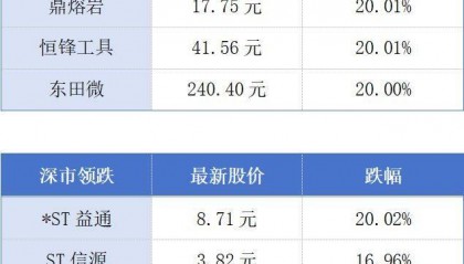 全球科技巨头谷歌入驻广州；广东稳居核电第一大省丨大湾区财经早参