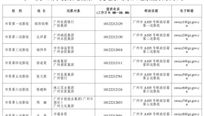 广州市委巡察组进驻广州酒家、珠江实业集团、岭南集团、广州城投集团等，联系方式公布
