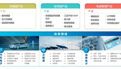 同比大跌222%之后再跌63%！业绩崩盘的纳芯微已被对手全面甩开？丨大A避雷针