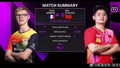 林诗栋0比4输球，国乒无缘决赛！