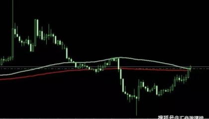 人民币汇率暴涨，我们说趋势性很强的短线交易机会，就是大概率捡钱行情