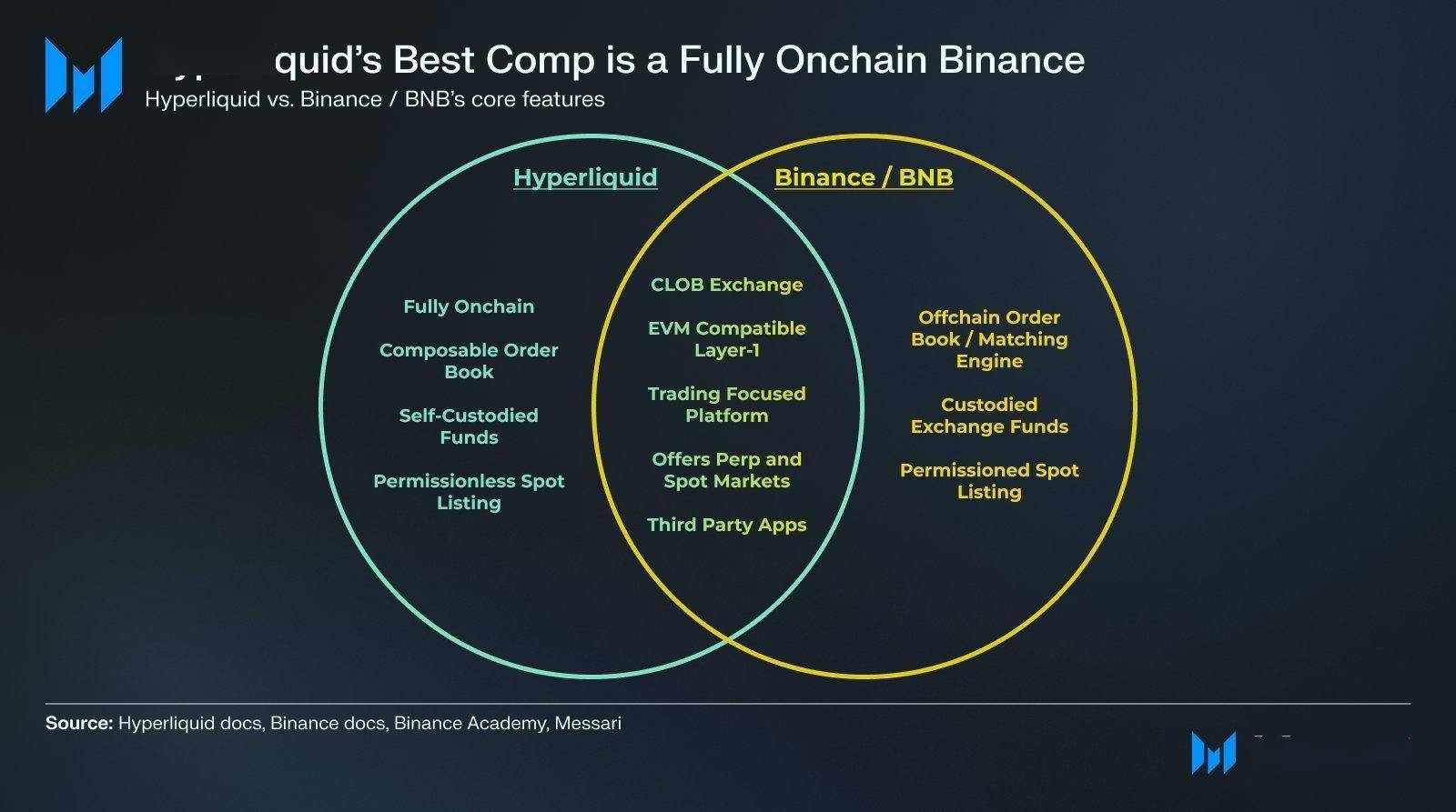 被称为链上币安的Hyperliquid 是什么?