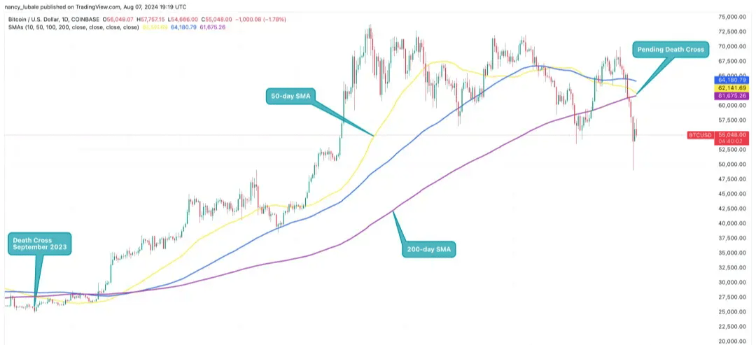 批准过后突迎跳涨行情!币圈传疯“苏醒”卖币是阴谋?更有韭菜养活产业链...