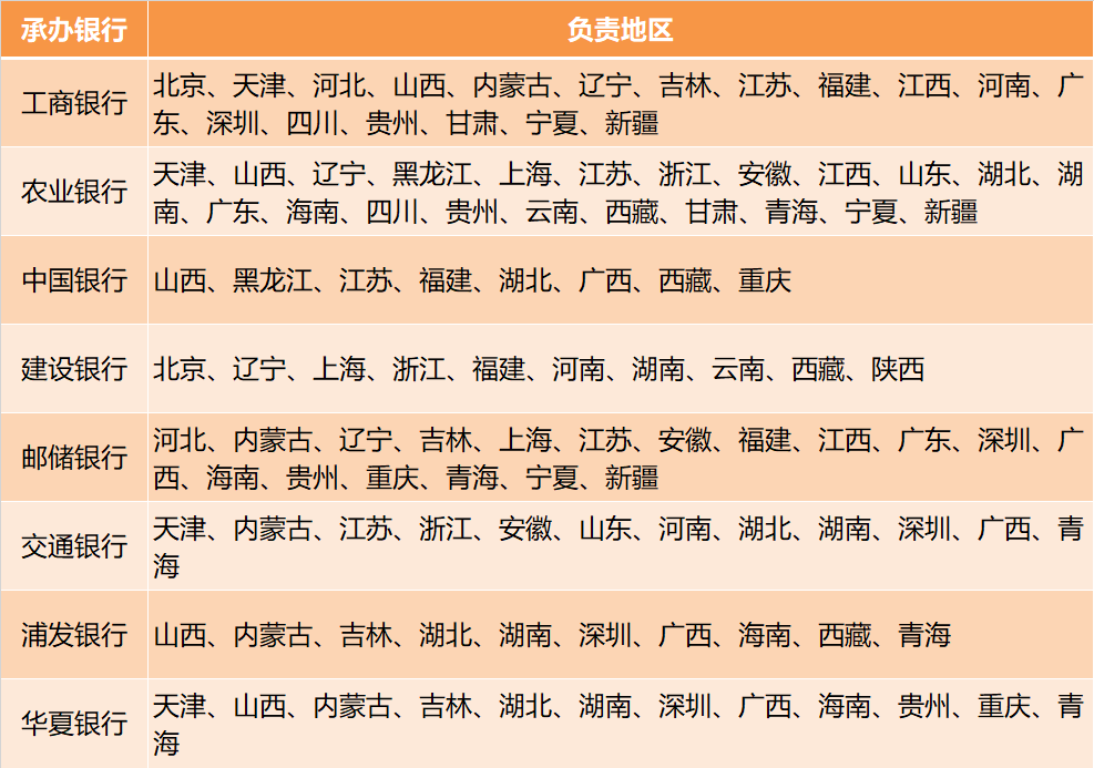 发行量降至6000万的东北虎豹币,行情不行,恐难逃面值!