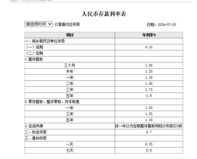 五大行集体下调人民币存款利率,券商:主要基于三方面因素,银行高股息行情处在一轮长周期开始