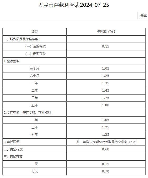 五大行集体下调人民币存款利率,券商:主要基于三方面因素,银行高股息行情处在一轮长周期开始