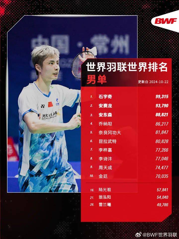 揪心!比赛中突发意外,世界第一被抬上担架