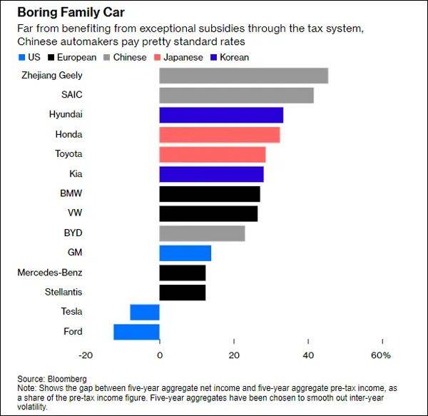 "找不到证据,就说中国藏得太好了?"美媒说了大实话