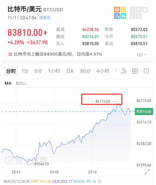 开始动手了!特朗普,刚刚宣布!