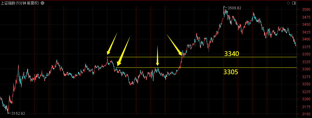 第一次退潮!游资休息了——道达投资手记