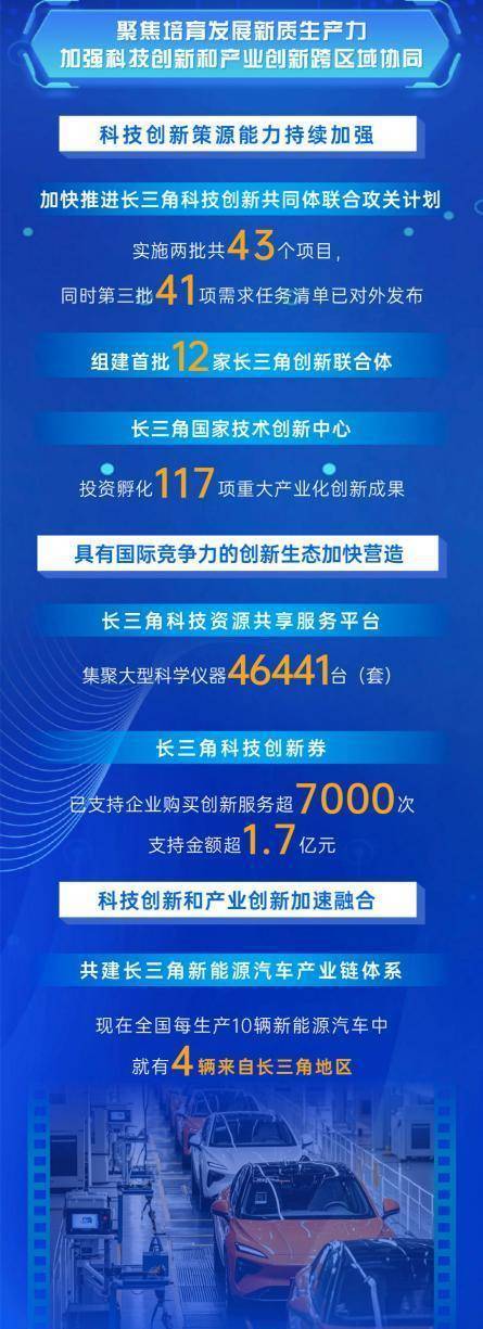 超4.6万台大型科学仪器开放共享 长三角加快推进科创共同体联合攻关