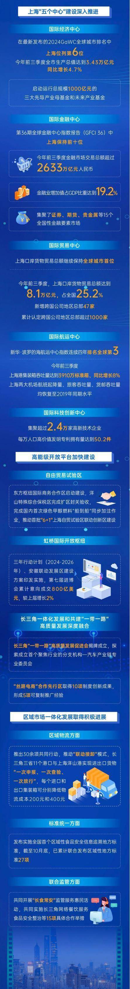 超4.6万台大型科学仪器开放共享 长三角加快推进科创共同体联合攻关