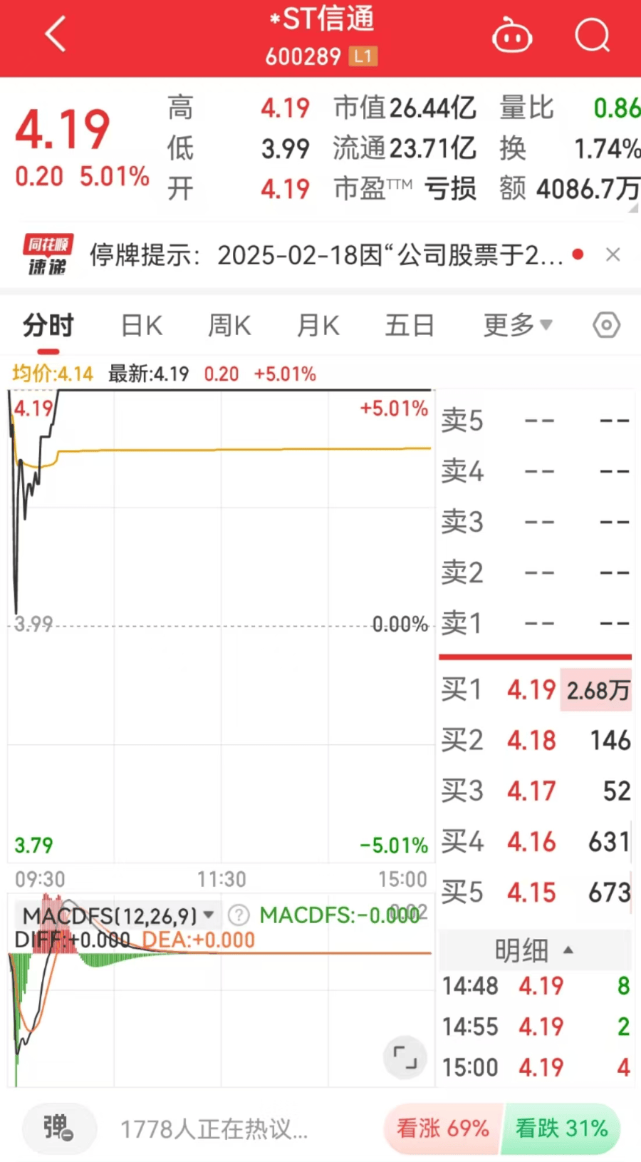 19天18板妖股,今起停牌核查!