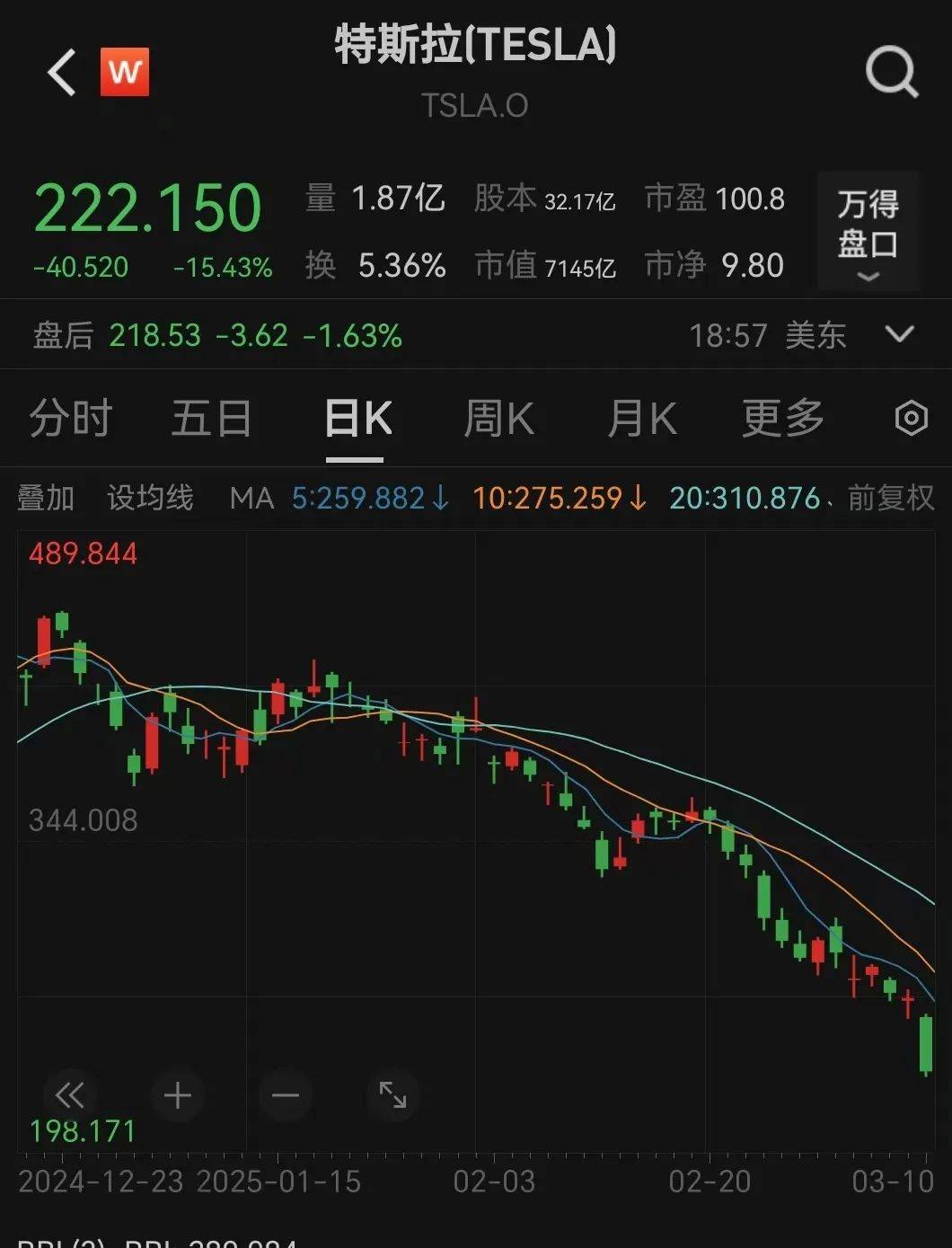 突发!马斯克:遭到大规模攻击!