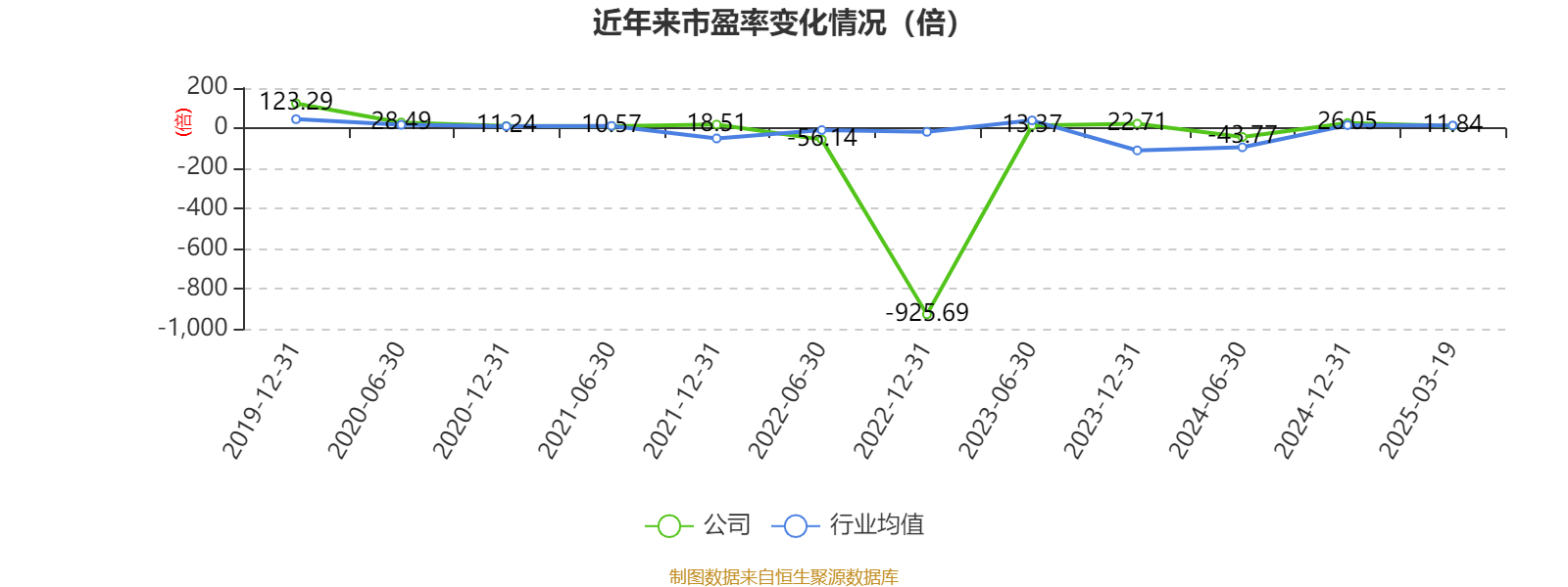 牧原股份:2024年盈利178.81亿元 同比扭亏 拟10派5.72元