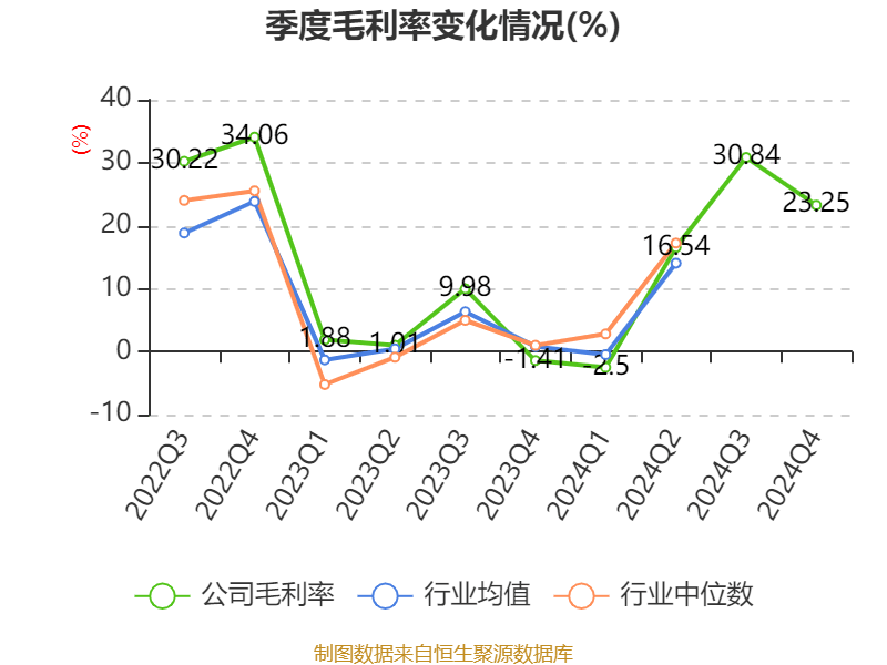 牧原股份:2024年盈利178.81亿元 同比扭亏 拟10派5.72元